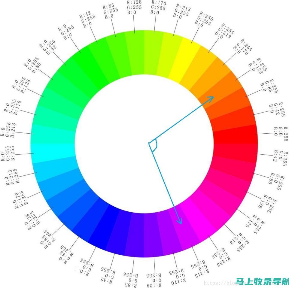 iis7站长之家：探索最新网站建设的趋势与技巧