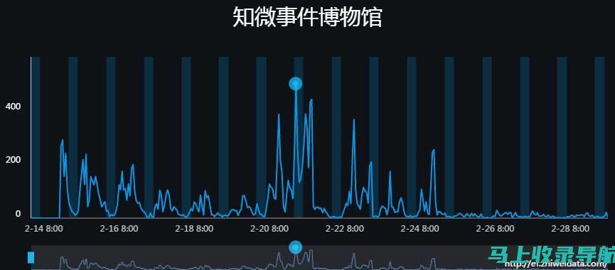 揭秘热门趋势：站长统计解读向日葵小说最新章节背后的故事。