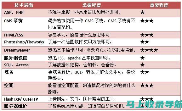 分析站长数量增长对平台服务质量和用户体验的影响